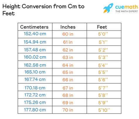 176cm 155cm|Cm to Feet+Inches Converter (cm to ft)